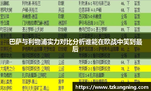 巴萨与利物浦实力对比分析谁能在欧战中笑到最后