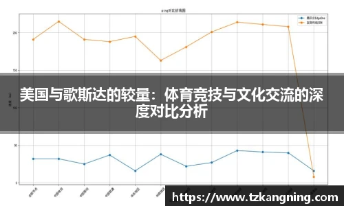 美国与歌斯达的较量：体育竞技与文化交流的深度对比分析
